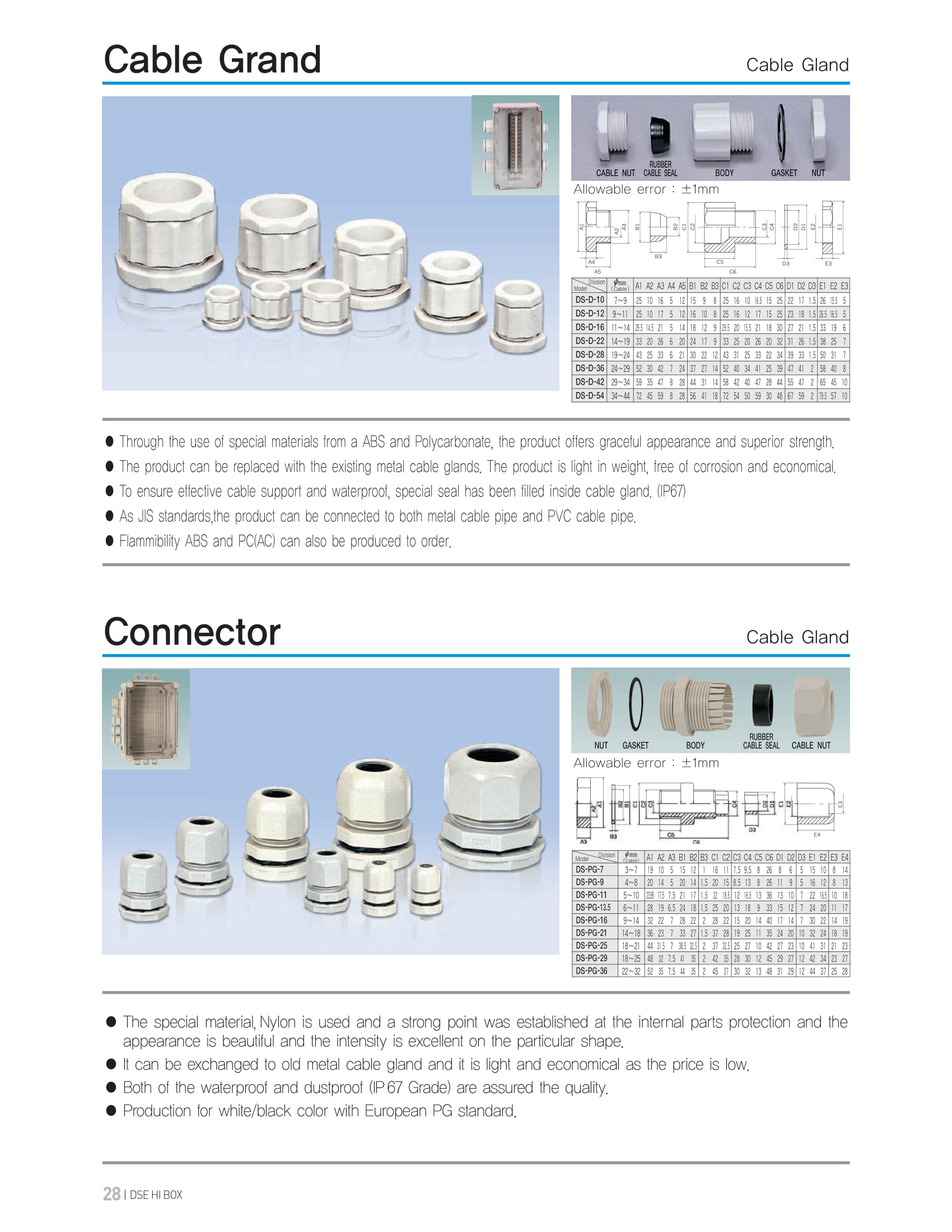 Connector and Cable Grands-1